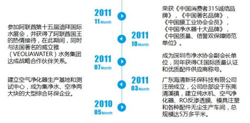 海清新將亮相2017中國唐山兩凈博覽會，引領(lǐng)企業(yè)管理新風(fēng)向