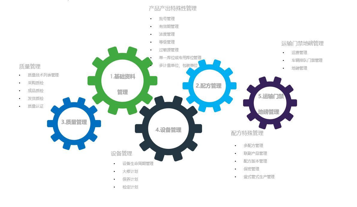 上海啟封企業(yè)管理咨詢與Sage中國 信息系統(tǒng)集成服務的專業(yè)實力