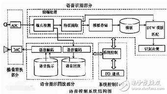 語音識別芯片上市公司與信息系統(tǒng)集成服務概述